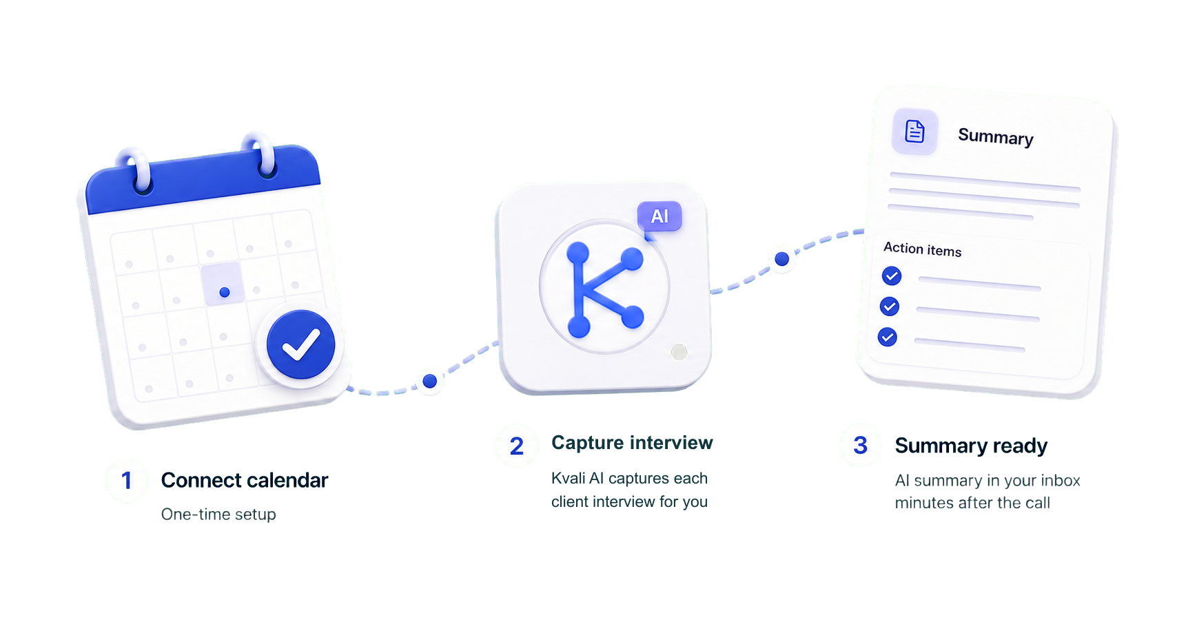 Three-step flow showing calendar connection, automatic client interview capture, and structured notes